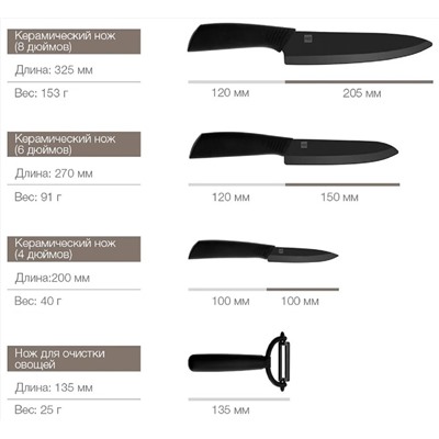 Набор керамических ножей HuoHou 4 in1 (черный) HU0010