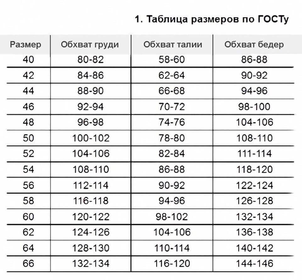 Размерная сетка женской одежды платье 52р